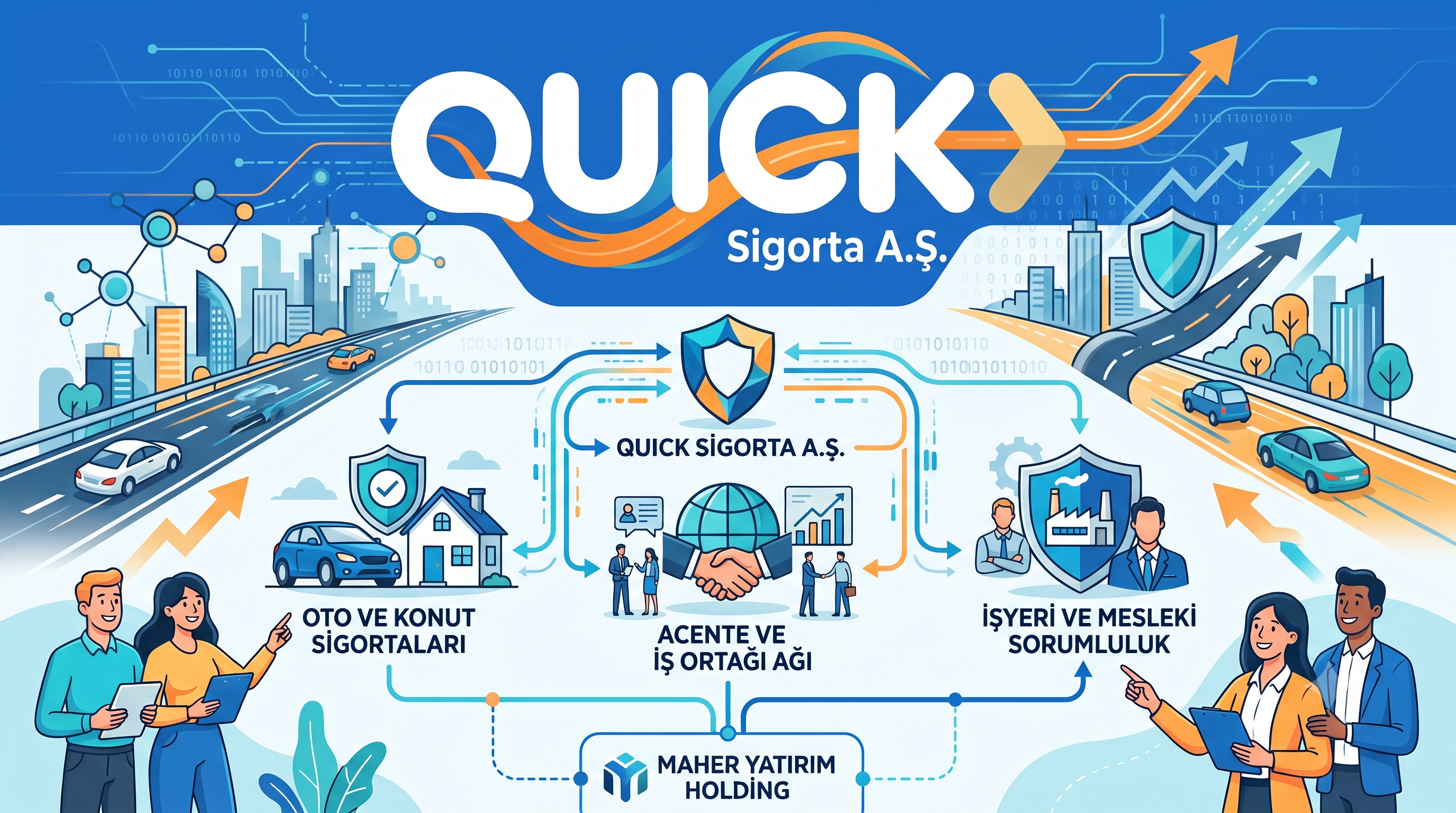 Quick Sigorta Halka Arz İncelemesi